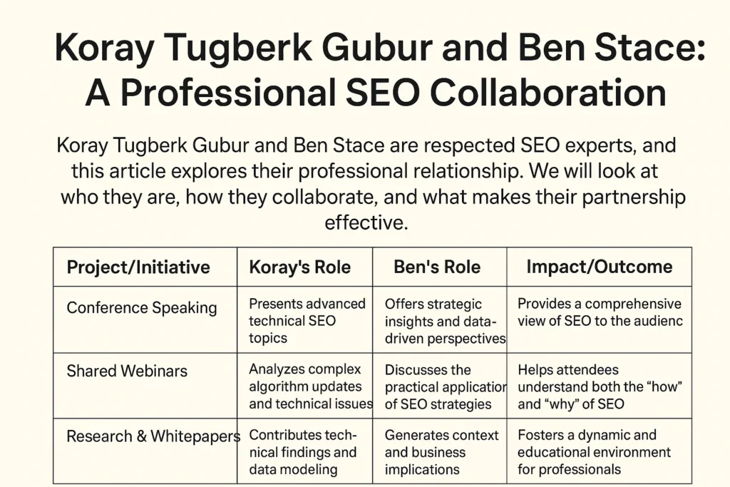 What is ben stace relationship with koray tugberk gubur​